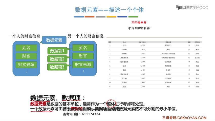 2024考研计算机：【王道】领学班 百度网盘(58.10G)