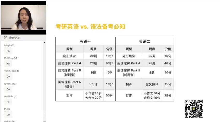 2024考研英语：启航英语VIP全程（田静 马天艺） 百度网盘(86.11G)