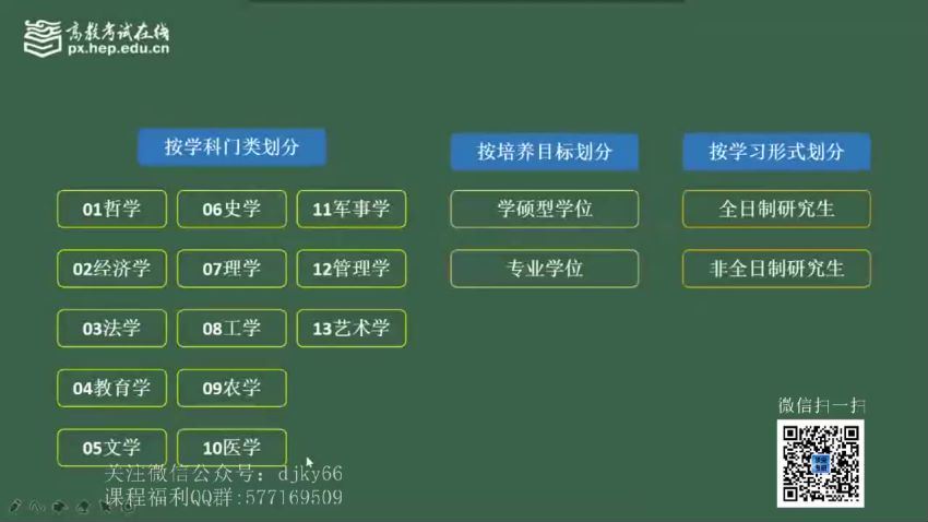 2022考研政治高教在线政治全程 百度网盘(46.46G)