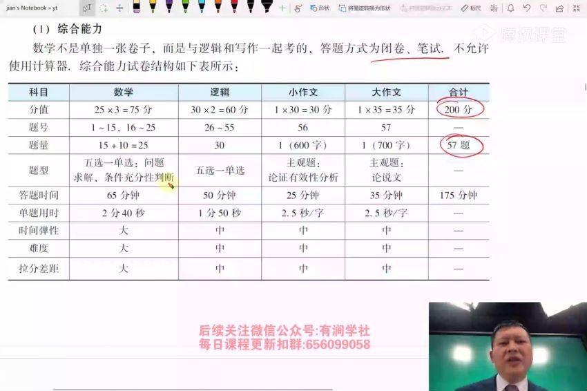 2024考研管综：【腾讯】（陈剑、孙勇、鑫全） 百度网盘(67.00G)