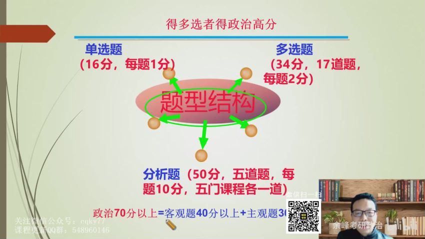 2023考研政治：2023余峰政治全程（余峰） 百度网盘(36.06G)