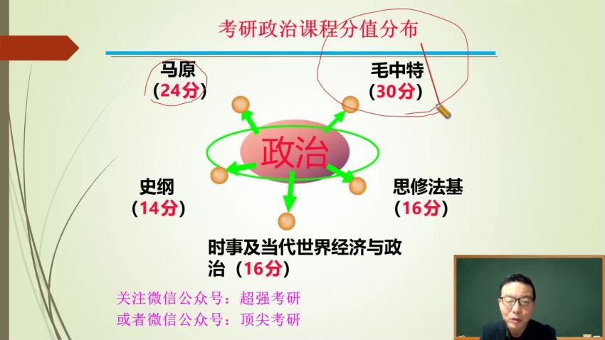 2024考研政治：【余峰】政治 百度网盘(46.57G)