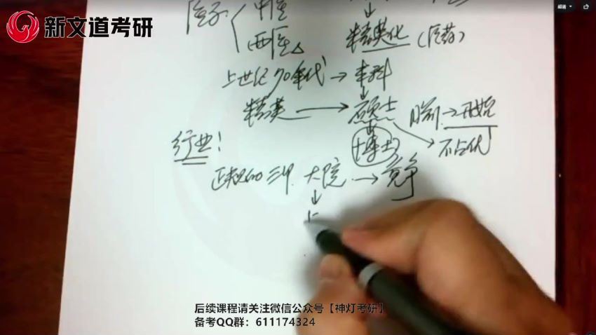 2024考研中医综合：【新文道】全程班 百度网盘(74.04G)