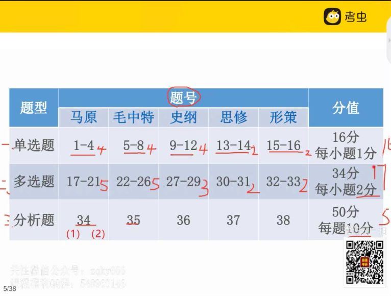 2023考研政治：2023考虫政治全程（秦川 白纯洁 肖睿 仪亚敏） 百度网盘(27.18G)