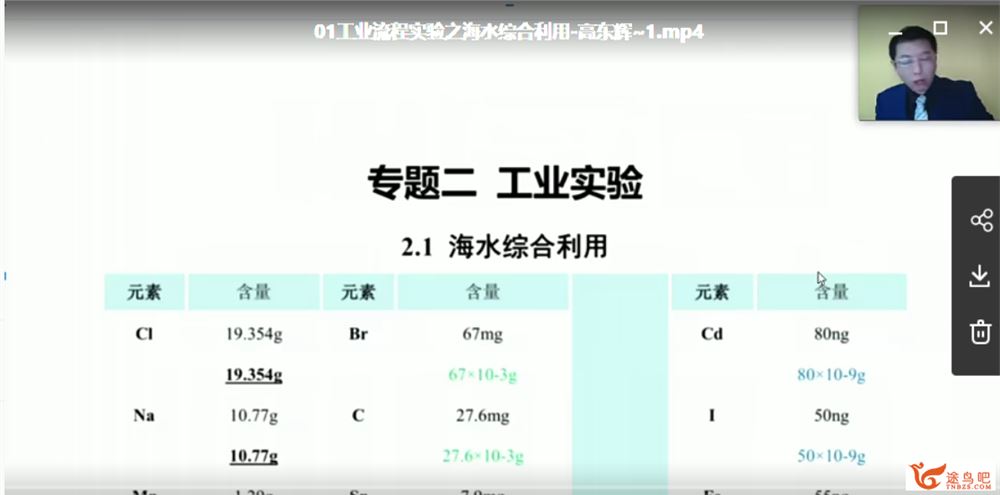 2021高考化学 高东辉化学二轮复习联报班课程视频百度云下载 