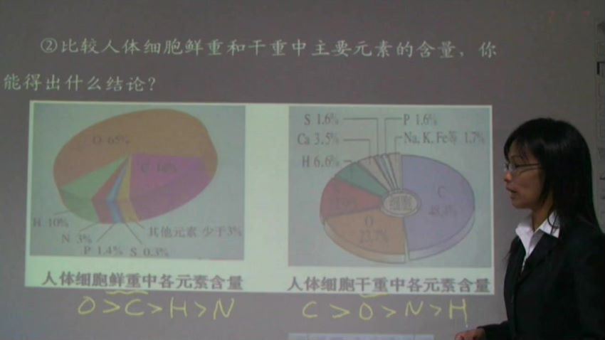 高一生物中图版（必修1） 百度网盘(3.94G)