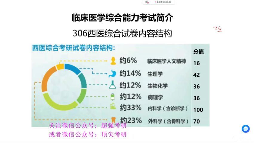 2024考研西综：【刘忠宝】西综 百度网盘(59.44G)