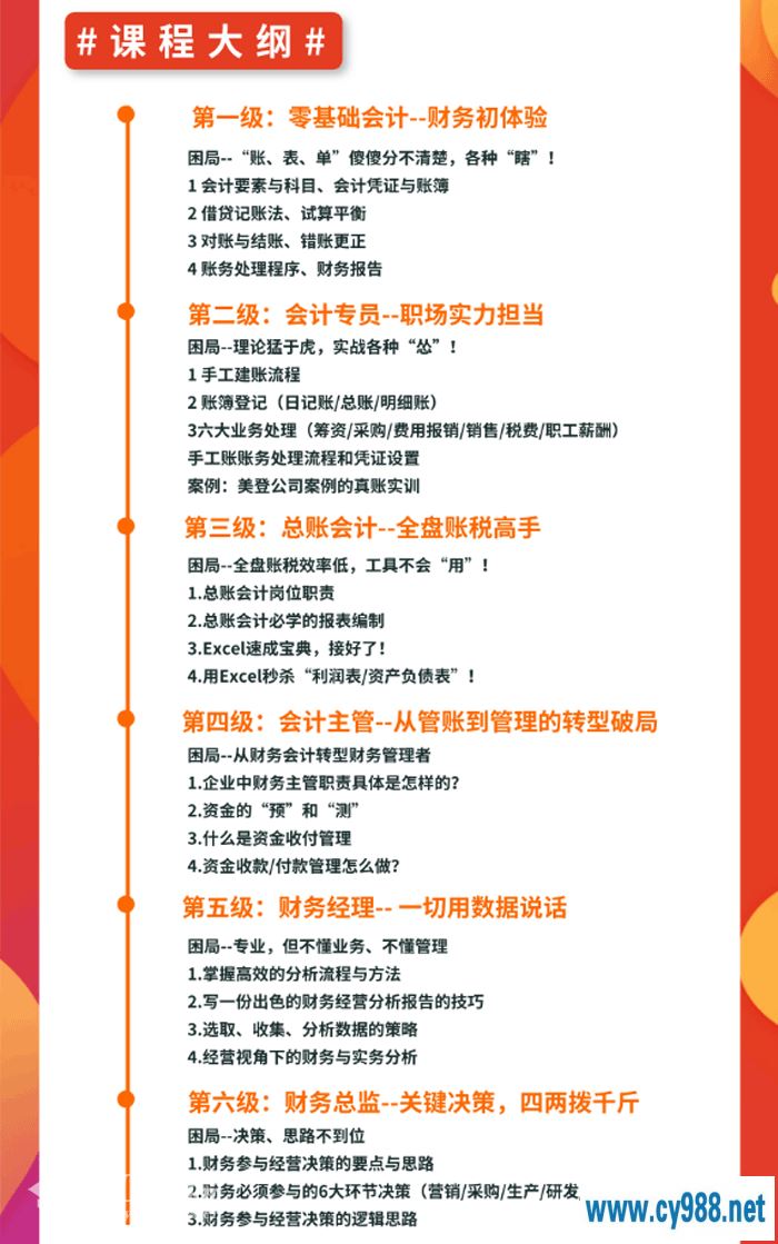 会计实操六级通关集训营