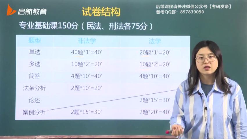 2023考研法硕：【启航】法硕尊享班 百度网盘(8.67G)