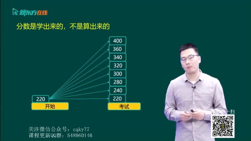 2023考研数学：2023新东方数学高端直通车【含全程班】（方浩 王冲 聂岩 孟玉等） 百度网盘(195.86G)