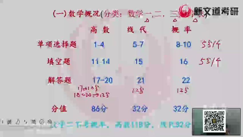 2024考研数学：新文道数学凤凰特训班（汤家凤 余丙森 张同斌 郭传德） 百度网盘(17.86G)