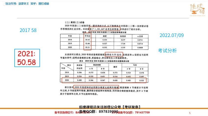 2023考研管理类(管综)：【王C】管理类联考畅学营 百度网盘(25.51G)