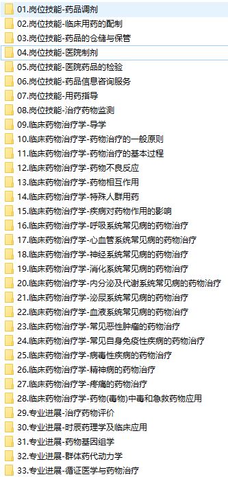 2019主管药师证考试之专业实践能力培训讲课教学视频全集(含练习题和资料)