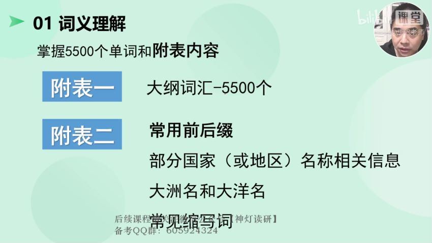 2024考研英语：【宋逸轩】团队（唐迟 宋逸轩 王晟 庞肖狄） 百度网盘(36.06G)