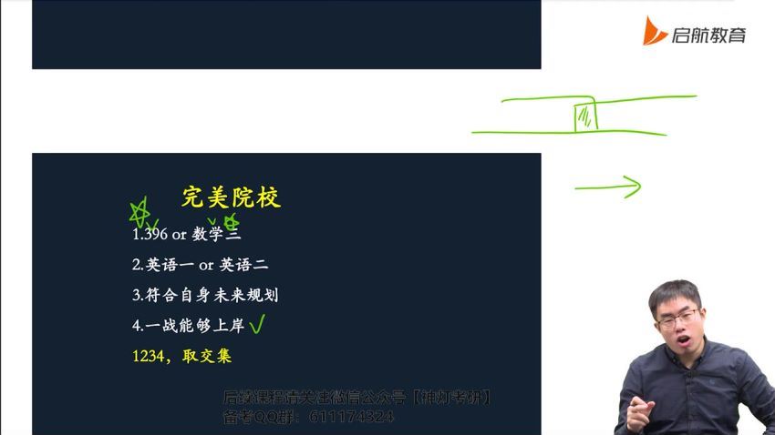 2024考研金融学431：【启航】定制班 百度网盘(52.02G)