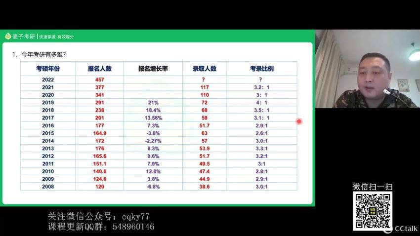 2023考研英语：麦子考研英语全程（刘晓艳 刘琦 章普林） 百度网盘(21.30G)
