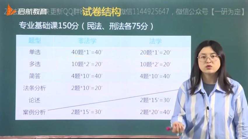 2023考研法硕：【23启航法硕全程班】 百度网盘(147.57G)