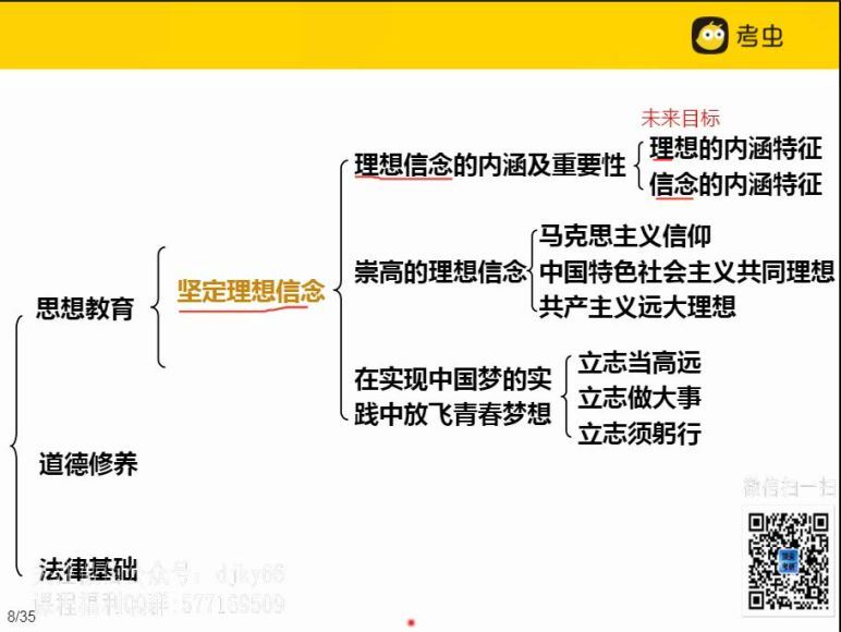 2022考研政治考虫政治全程 百度网盘(68.68G)