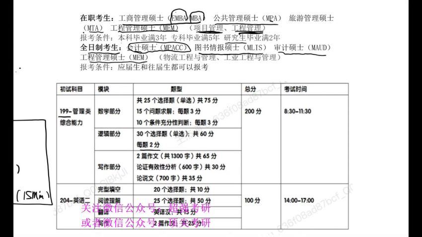 2024考研管综：【王杰通】管综 百度网盘(14.79G)