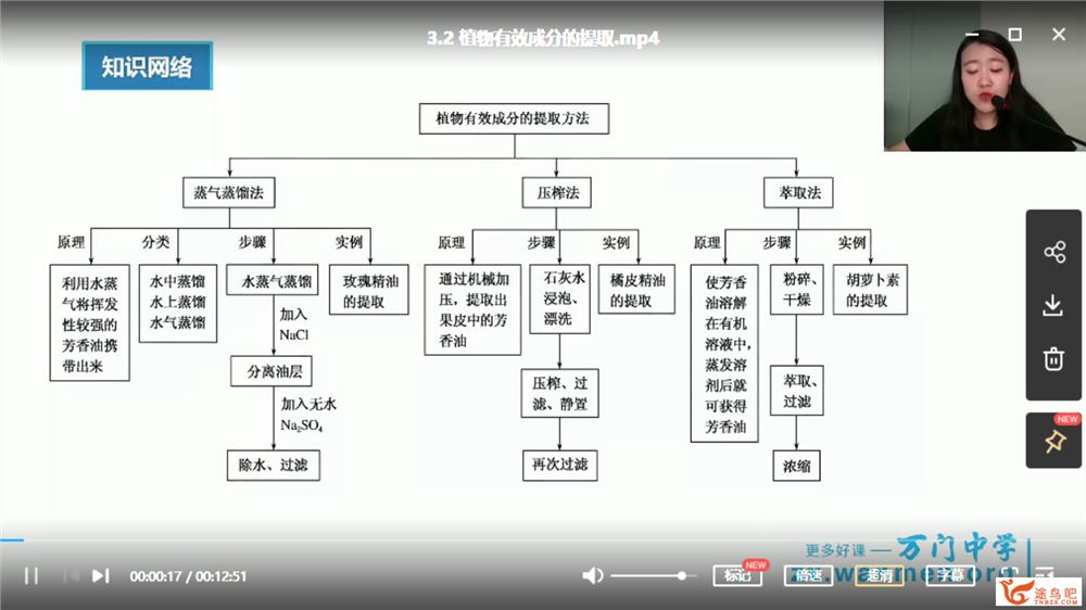 某门中学2018年 高中生物选修一串讲（翟思茗） 课程视频百度云下载