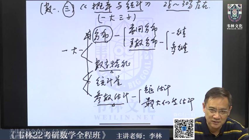 2022考研数学李林数学全程 百度网盘(68.27G)