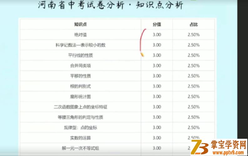 ZYB 王杭州 2020中考数学冲顶班寒假班课程资源百度云下载