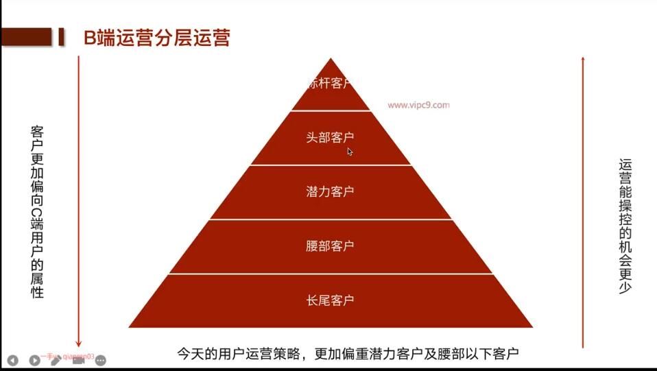 B端产品运营实战课程 48讲百度网盘分享