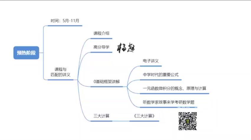 2023考研数学：2023杨超数学全程（杨超） 百度网盘(30.39G)