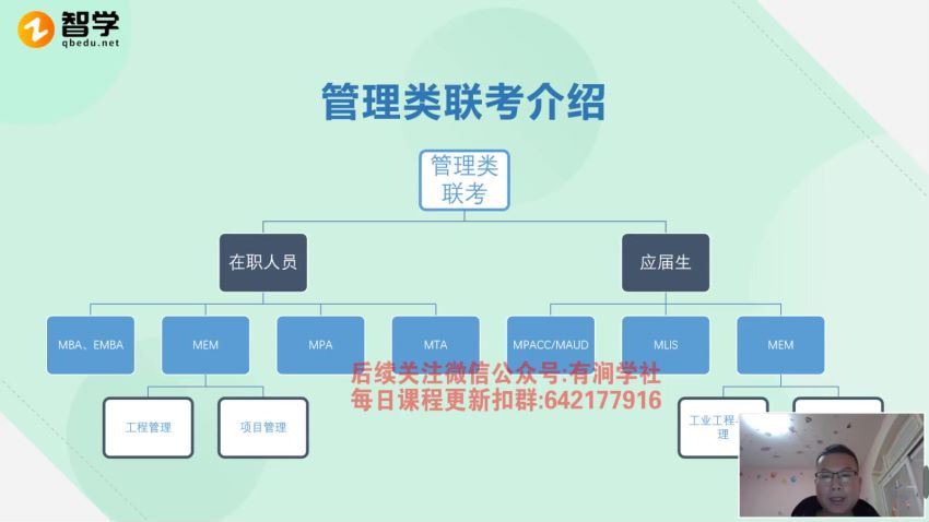 2024考研管综：【智学】管综 百度网盘(55.89G)