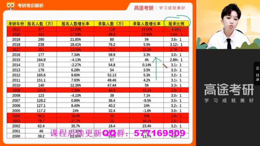 2023考研数学：高途数学团队 （王喆） 百度网盘(22.84G)