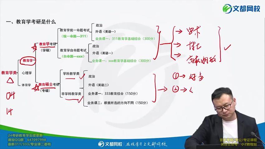 2024考研教育学：【文都】特训班 百度网盘(69.62G)