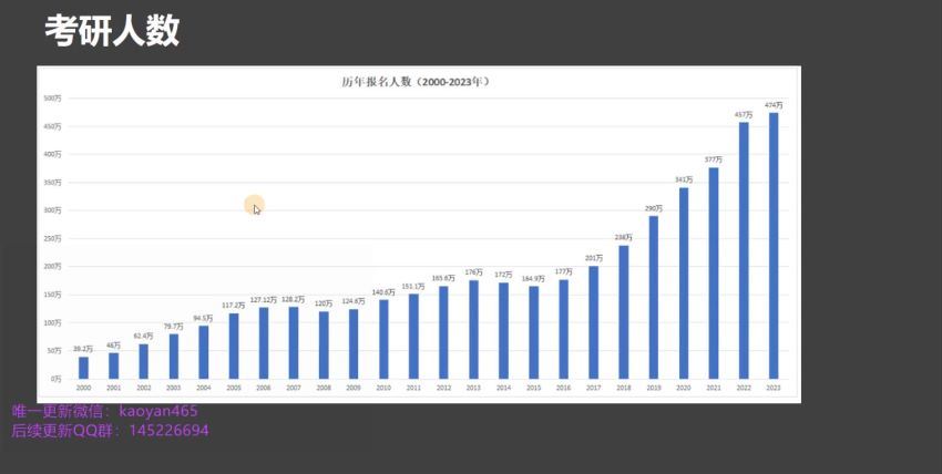 2024考研西综：【吴在望】西综 百度网盘(63.83G)