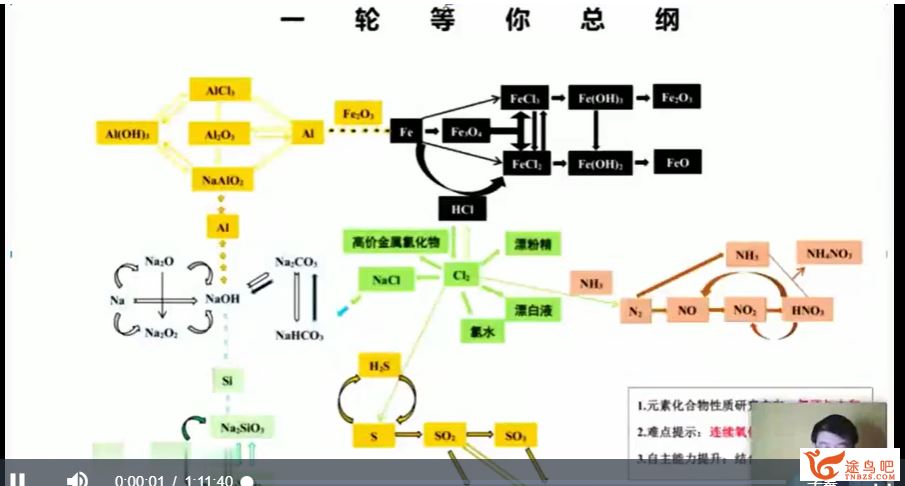 yd精品课2020高考化学 高东辉化学一二轮复习全年联报班课程视频百度云下载 