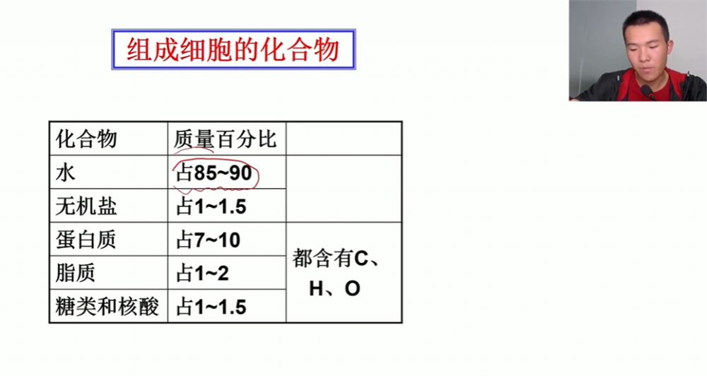 万门中学 高中生物清北学霸答疑 7讲 百度网盘