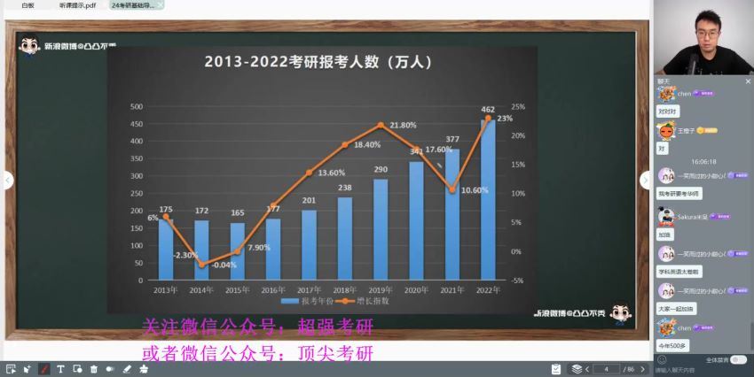 2024考研英语：一笑而过英语全程（周思成  孔玮  张建） 百度网盘(3.58G)