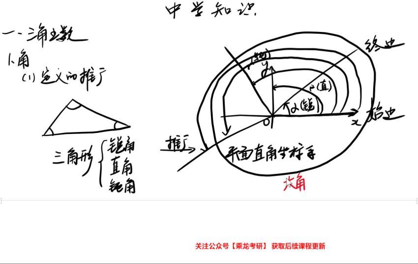 2024考研396经济类联考：【刘玮宇】全程班 百度网盘(34.20G)