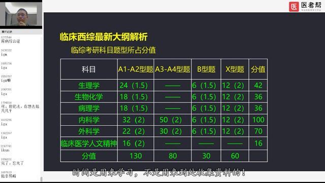 2024考研西综：【西综历年真题】 百度网盘(5.17G)