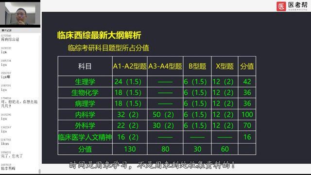 2024考研西综：【西综历年真题】 百度网盘(5.17G)