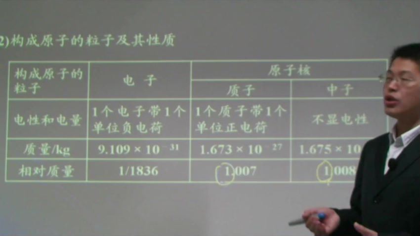 高二化学苏教版（选修3） 百度网盘(3.86G)