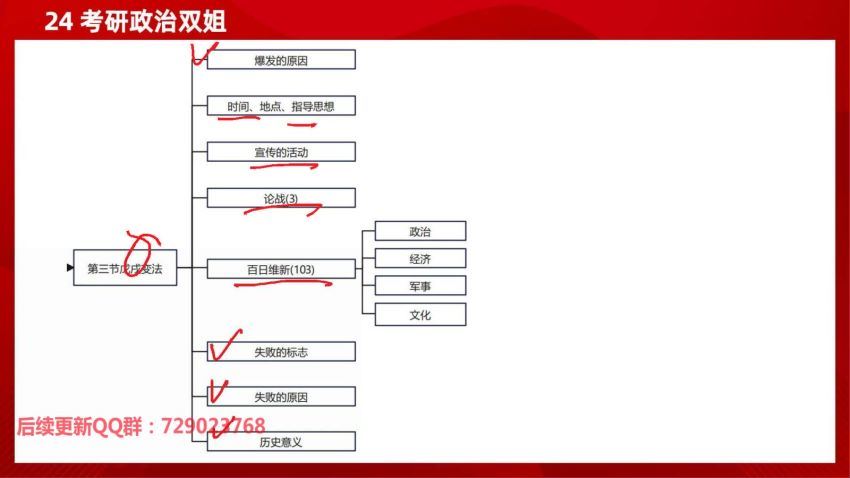 2024考研政治：【cctalk双姐】政治 百度网盘(29.82G)