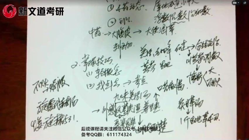2024考研中医综合：【新文道】全程班 百度网盘(74.04G)