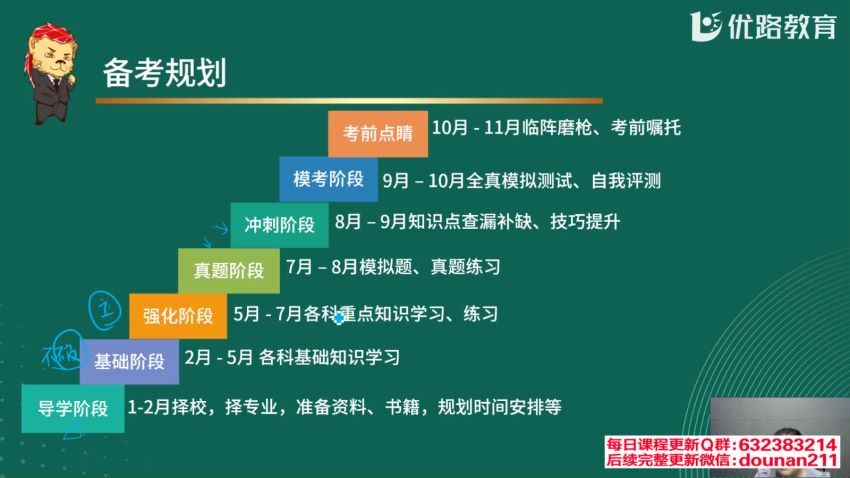 2024考研管综：【优路】管综 百度网盘(43.07G)