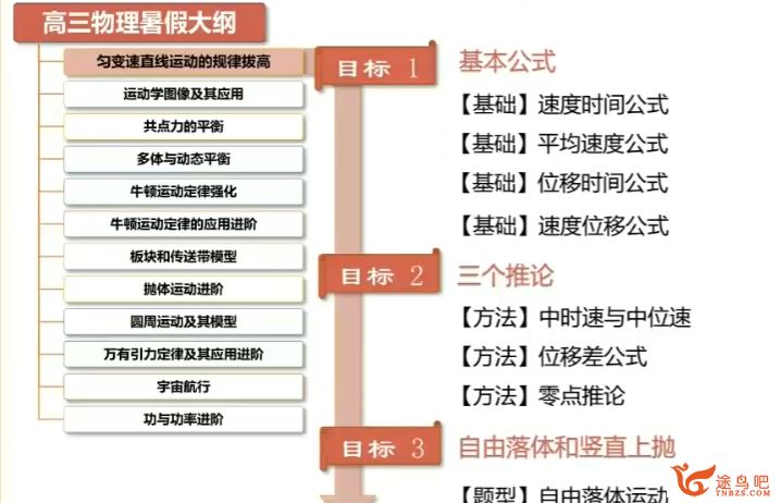 高途张展博高二物理2023秋季班 16讲完结百度网盘下载