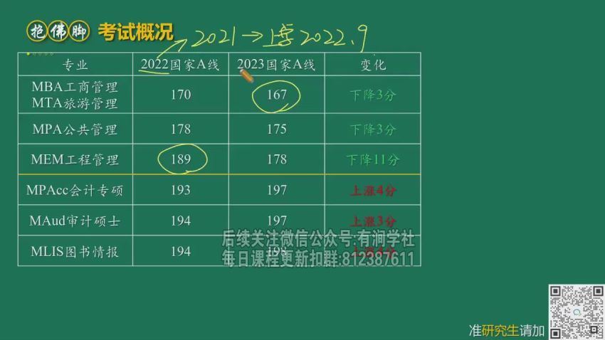 2024考研管综：大师管综冲刺押题班 百度网盘(100.54G)