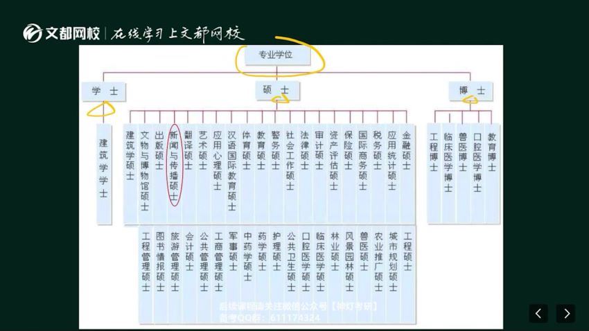 2023考研新闻与传播：【文都】vip特训班 百度网盘(25.23G)