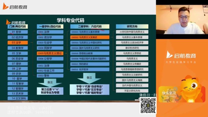 2023考研政治：2023启航政治（王吉 罗天 周翀） 百度网盘(47.22G)