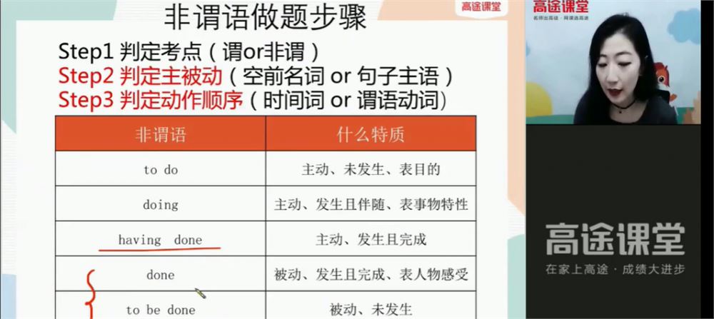 郭艺 2021秋季 高二英语秋季尖端班 秋季班更新14讲