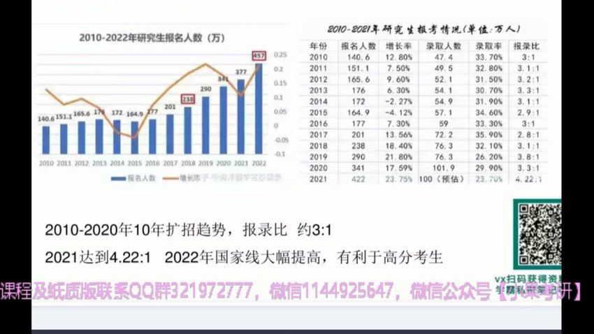 2023考研法硕：【23华图法硕】带背团 百度网盘(14.71G)