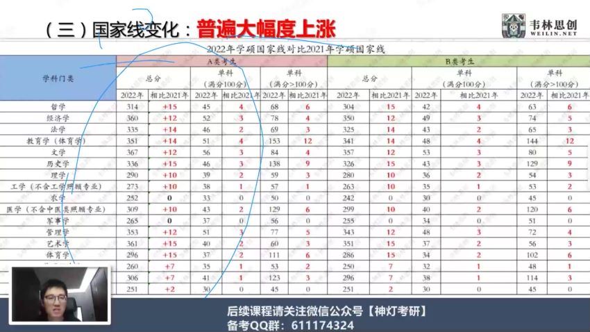 2024考研英语：【朱伟】英语 百度网盘(135.58G)