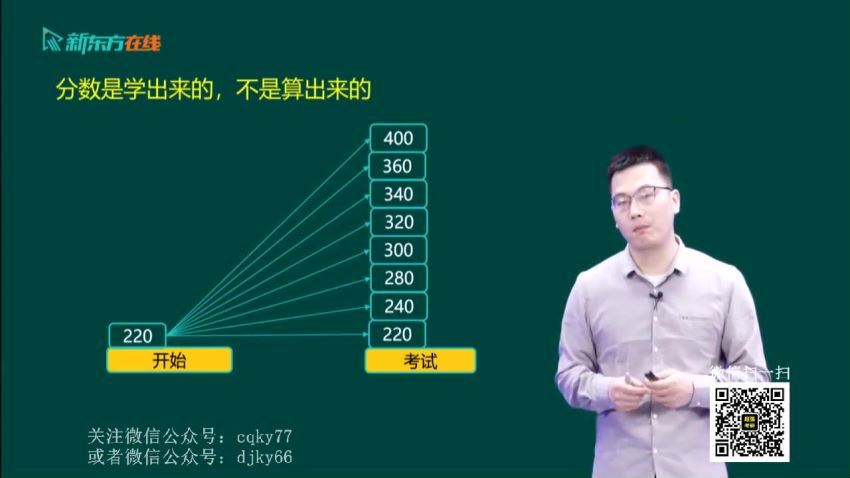 2024考研数学：新东方数学高端直通车（杨超 聂岩 孟玉） 百度网盘(28.01G)